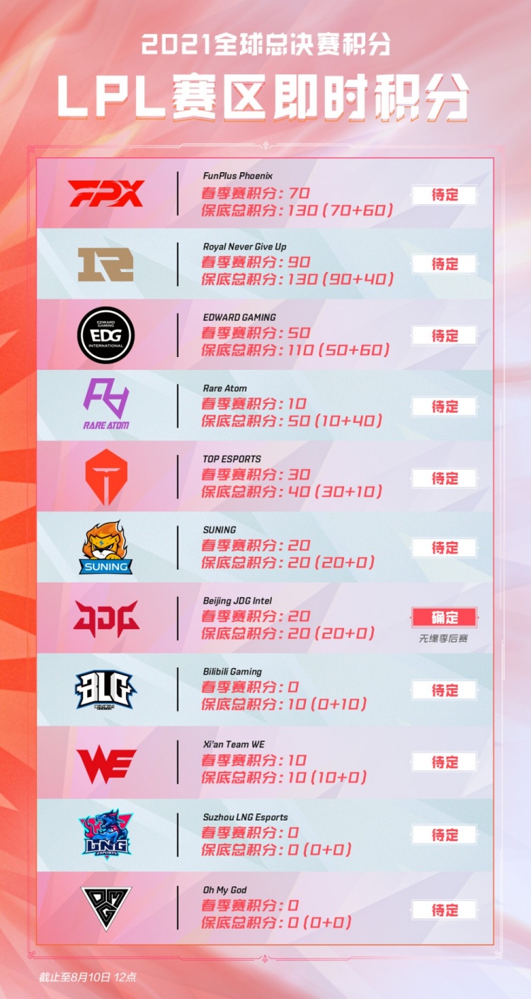 为争夺联赛